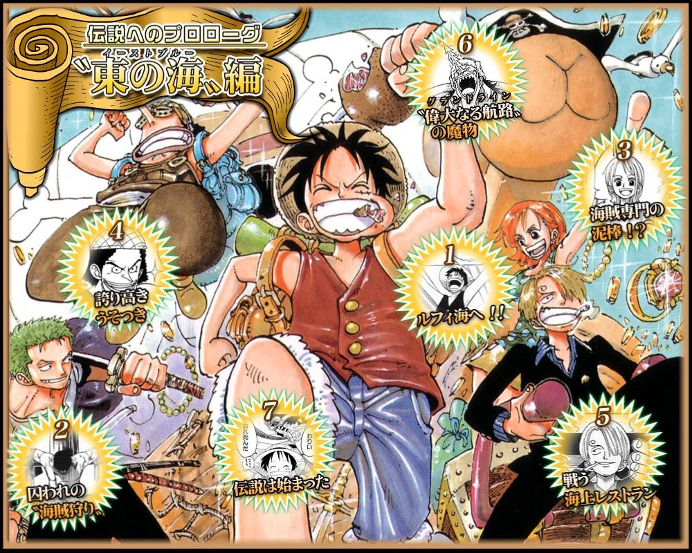 One Piece Quiz: East Blue Saga