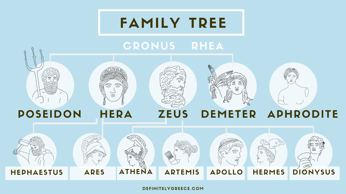 aphrodite-family-tree-chart