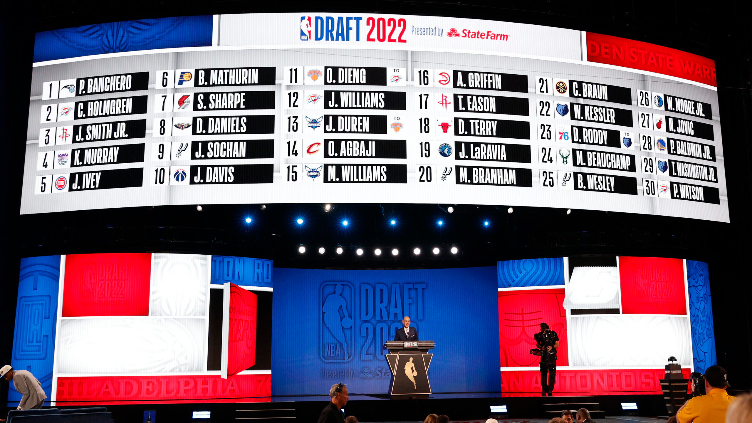 NBA Draft History Quiz