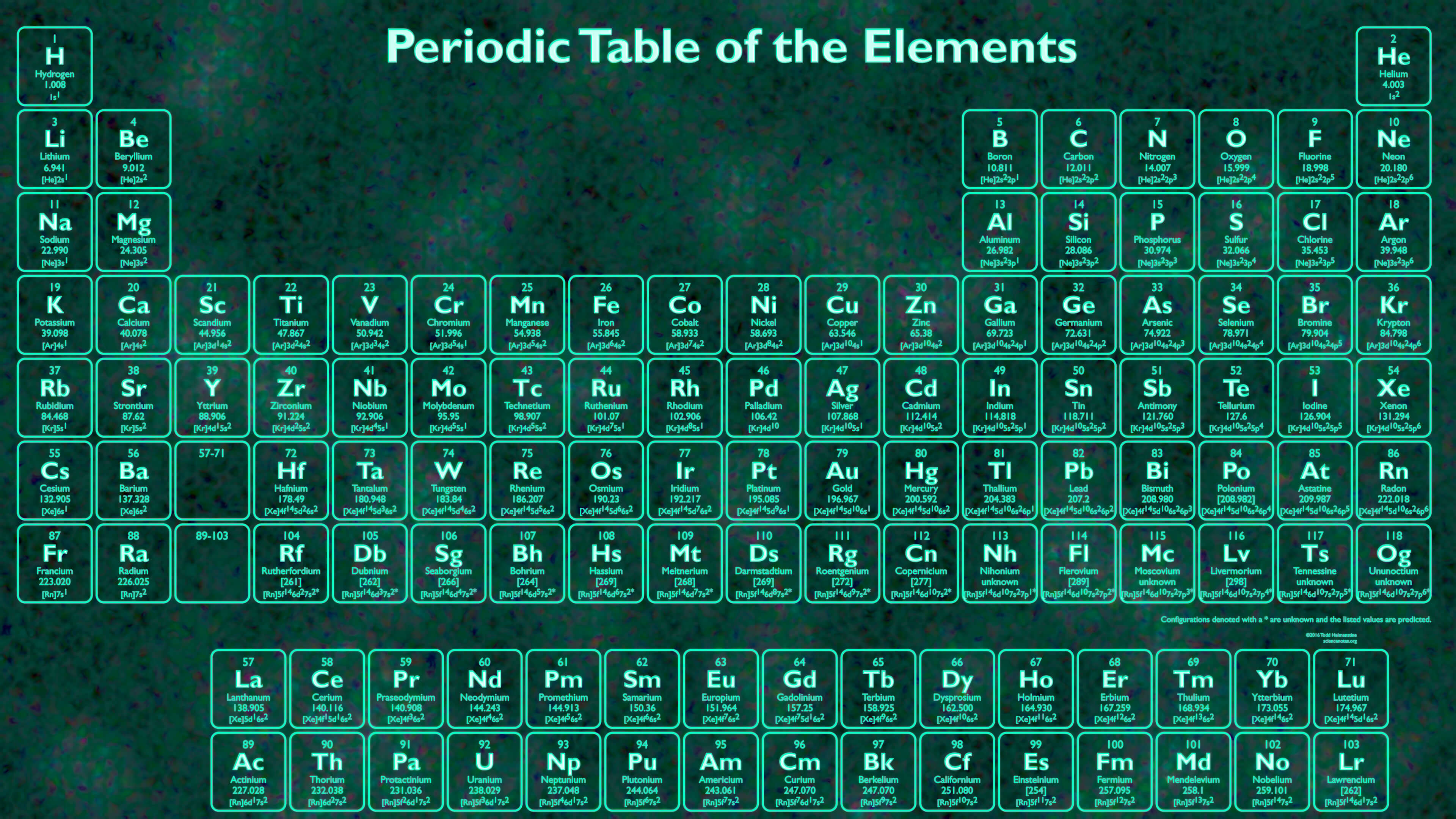 What Are The Abbreviations On The Periodic Table Called