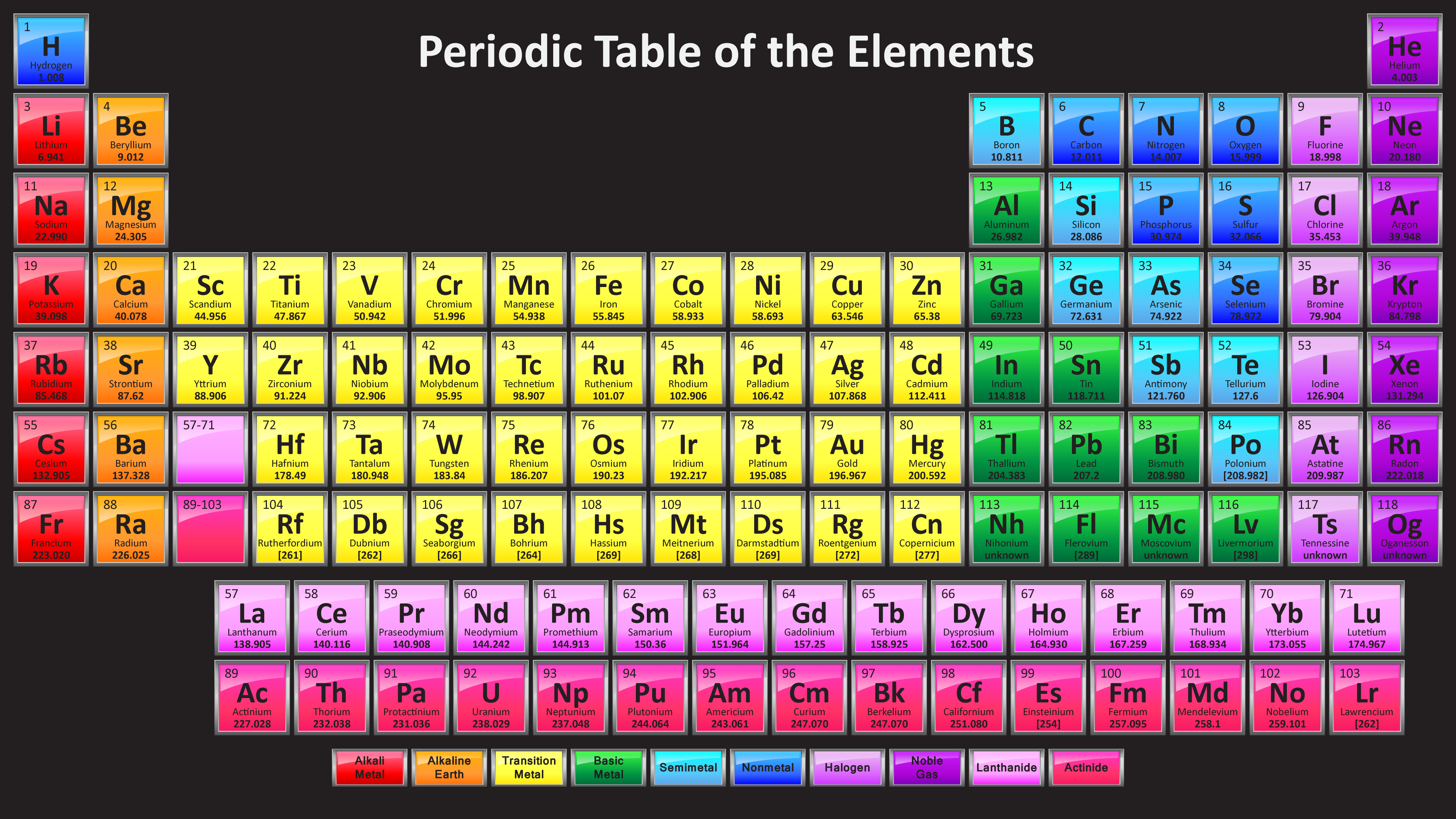 Periodic Table Trivia