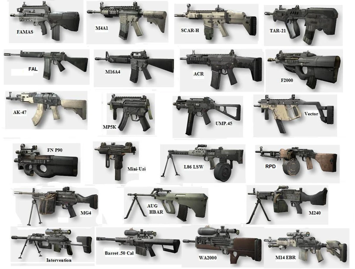 Call of Duty Weapon Quiz