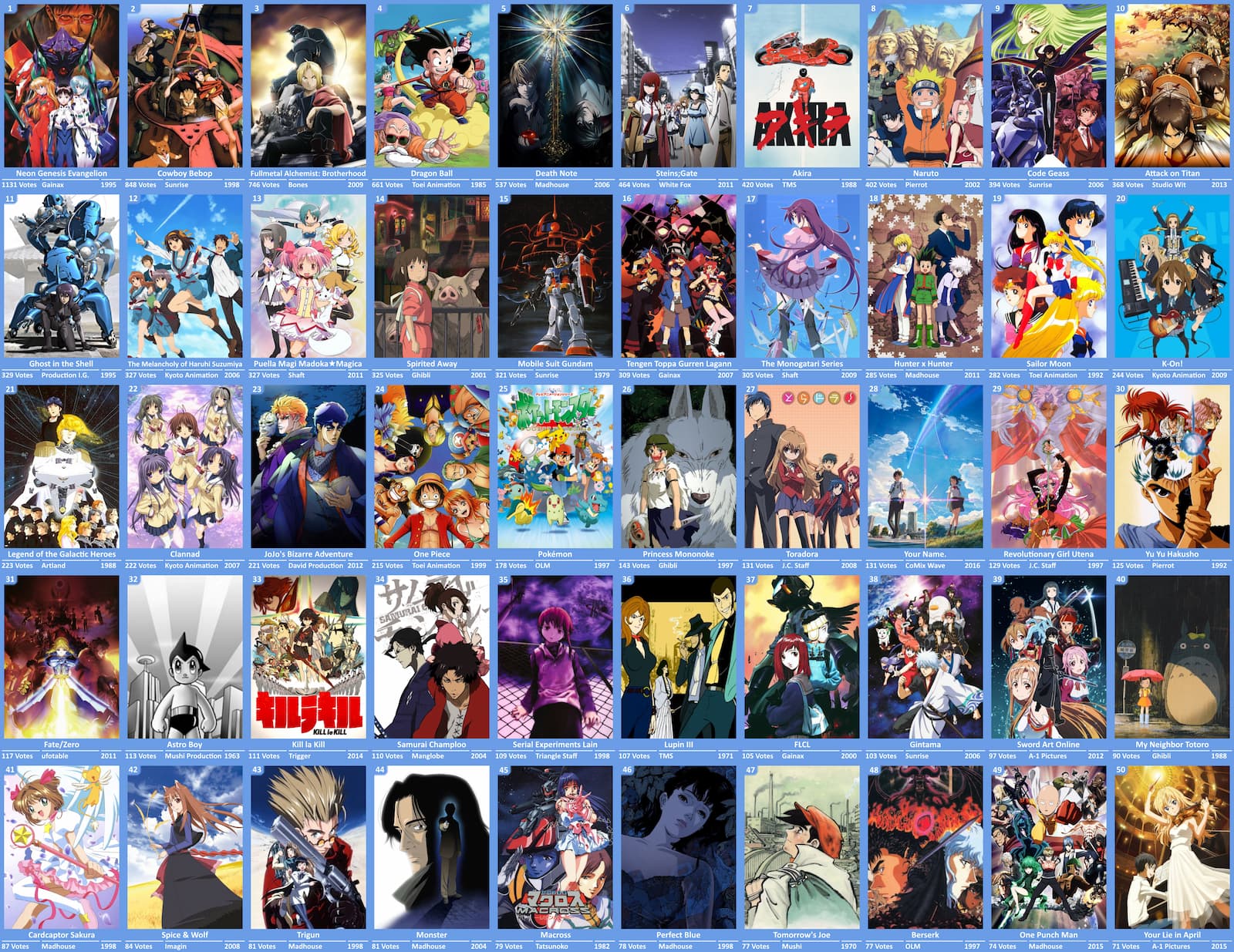 40 Trivia Questions for The Anime Classics