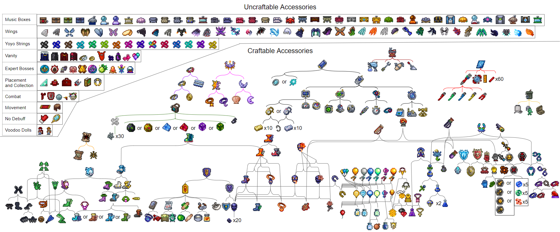 Terraria Boss and Event Summons Quiz - By 5tjh