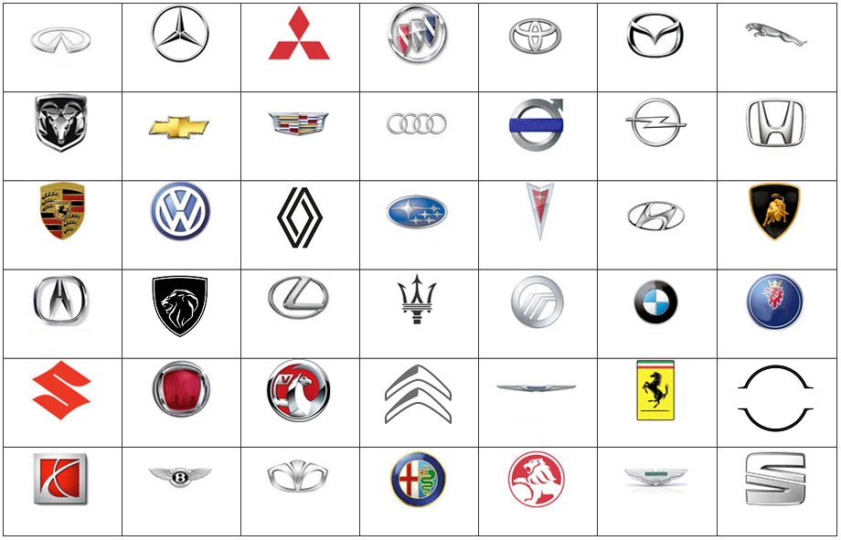 Car Brand Logos (Hard)