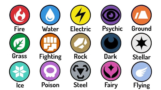 What is the Element Type of this Pokémon?