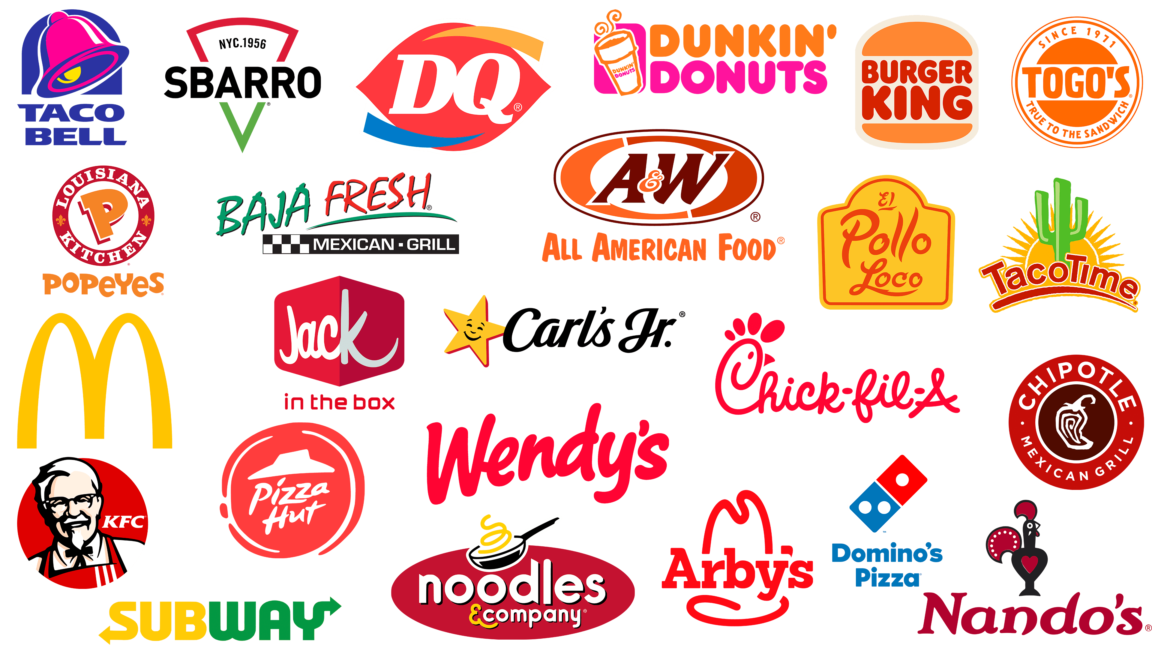 McDonald s Trivia TriviaCreator