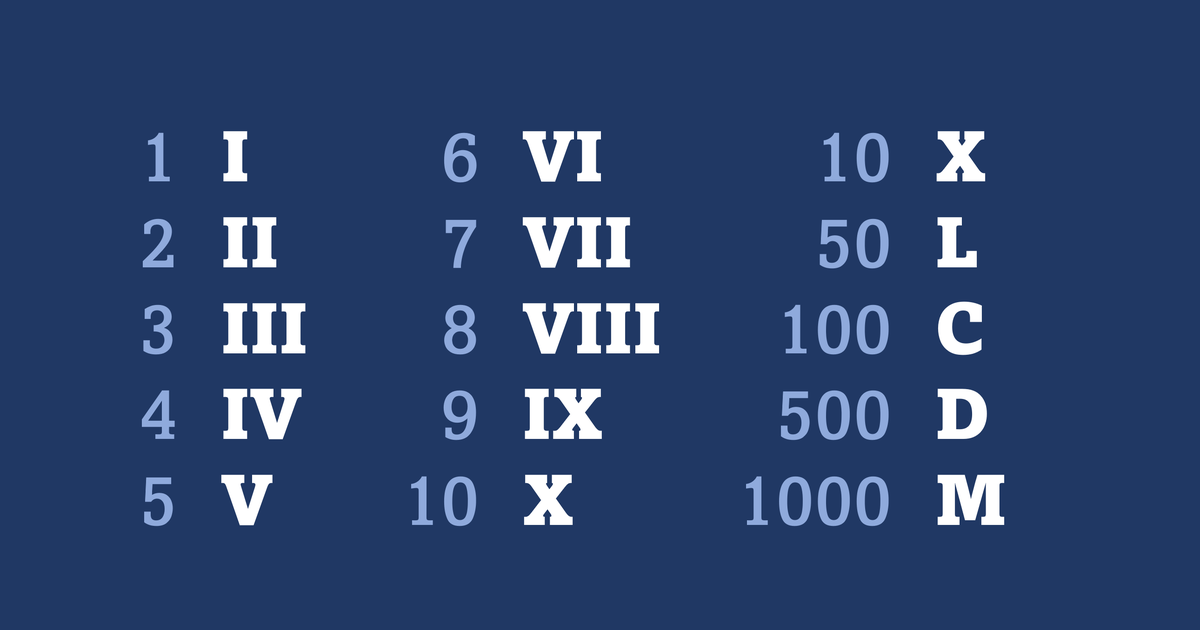 Years in Roman Numerals